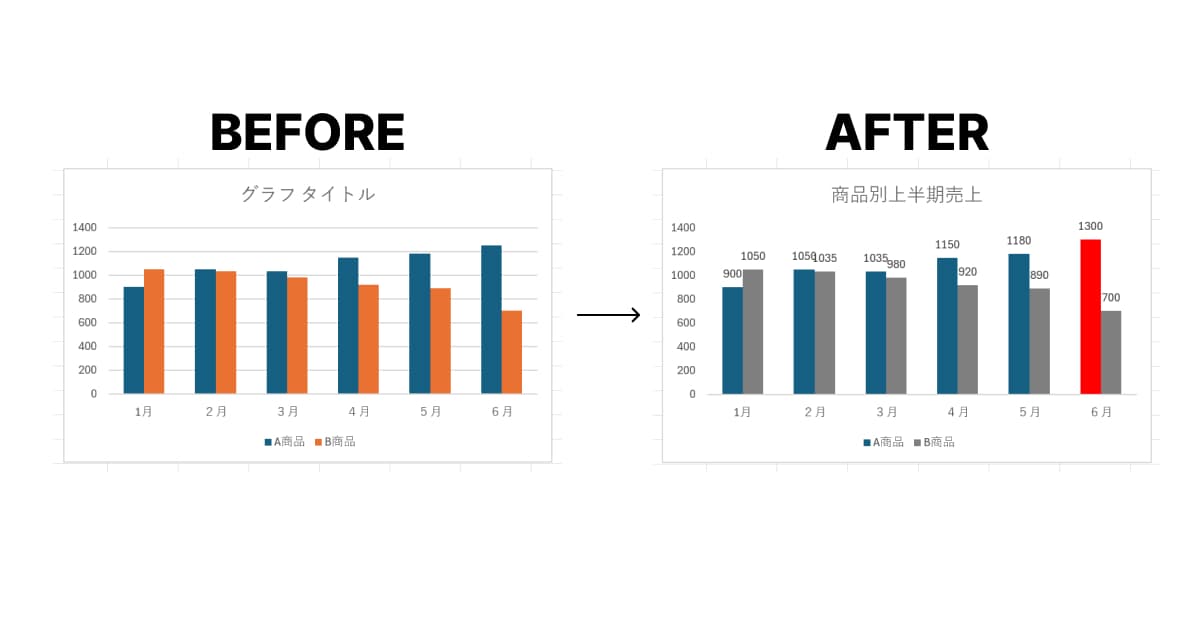 紹介したコツを適用したグラフの例